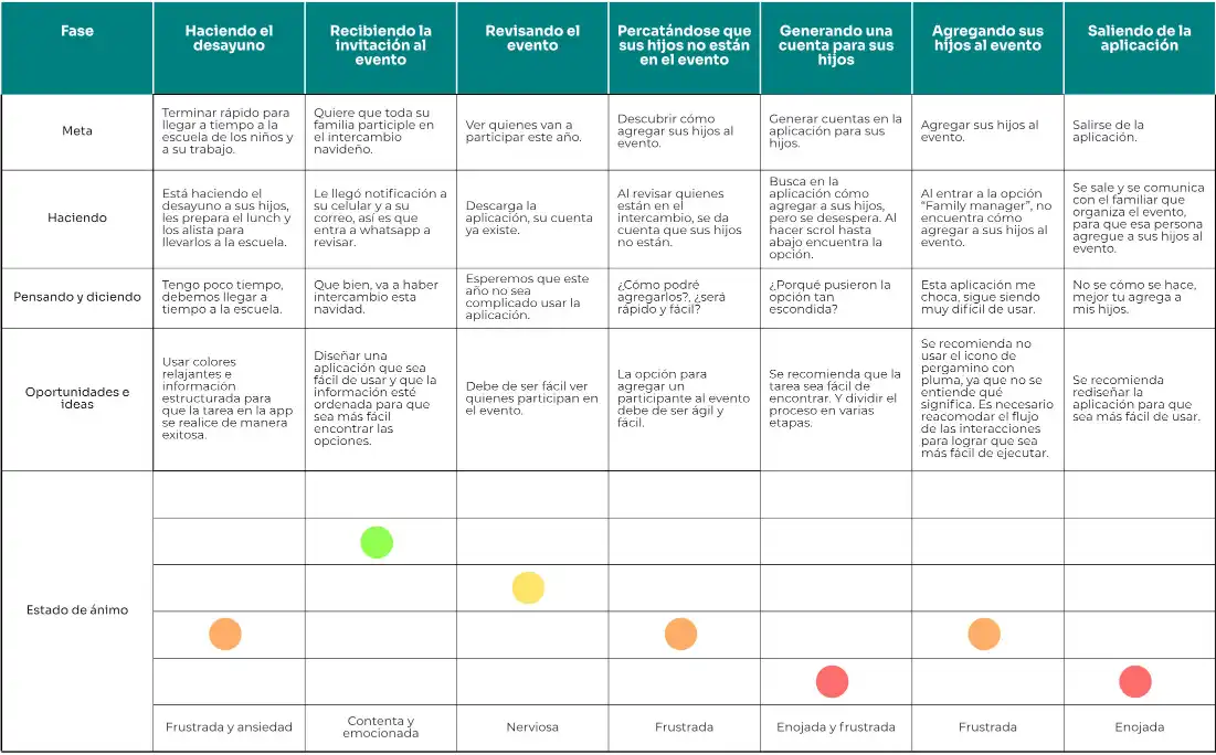 mapa del recorrido de usuario elefester app